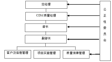 中環(huán)聯(lián)合認(rèn)證中心氣候變化工作簡(jiǎn)介