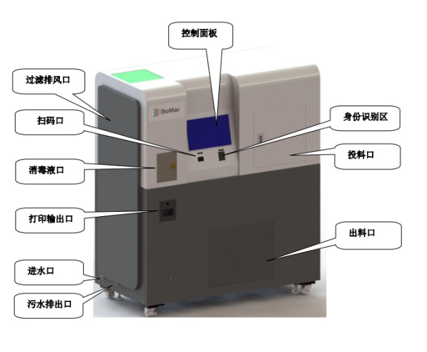 項目公示-感染性、損傷性醫療廢物實時化學消毒處理系統（公示時間2024年1月15日-2024年1月29日）郭怡