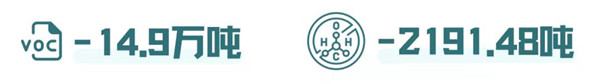 碳中和愿景下的政府綠色采購國際研討會暨環(huán)境標志產(chǎn)品政府采購十五周年在京舉行