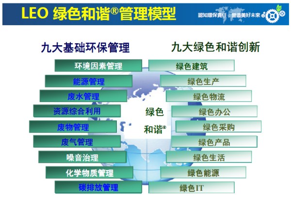 認知環(huán)保責任，營造美好未來——鶴山雅圖仕印刷有限公司榮獲“綠色領(lǐng)跑企業(yè)“殊榮